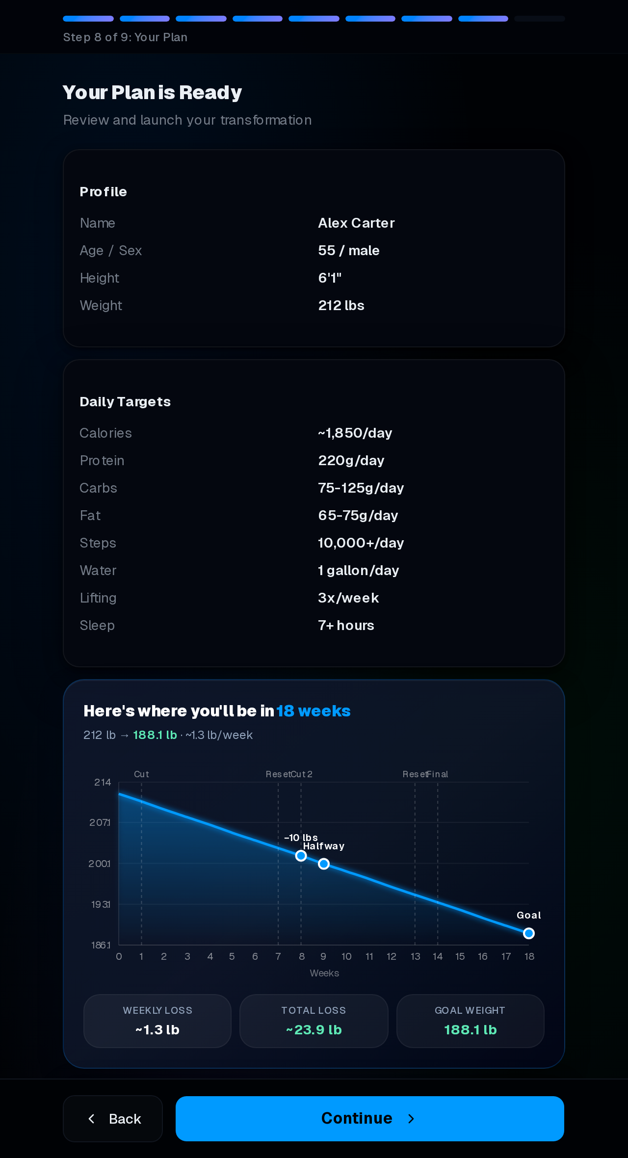 CutMode plan summary — daily targets and an 18-week weight projection generated from your inputs