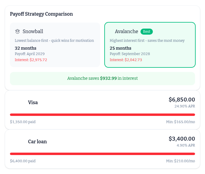 Minturn Money debt payoff view comparing snowball and avalanche strategies for a credit card and a car loan