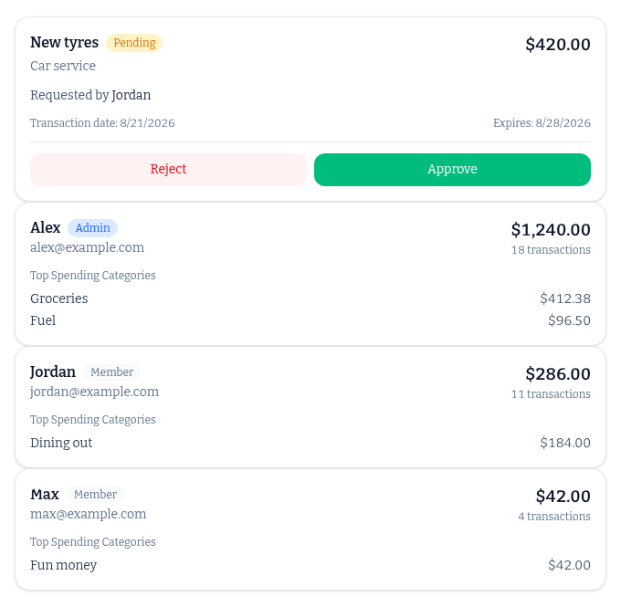 Minturn Money household workspace with a pending purchase approval request and members listed with their spending and top categories