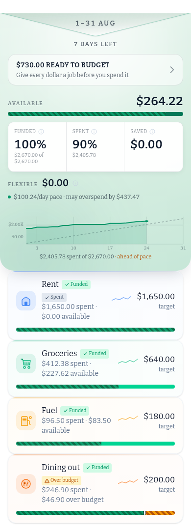Minturn Money running on a phone, showing the dashboard in a responsive mobile layout