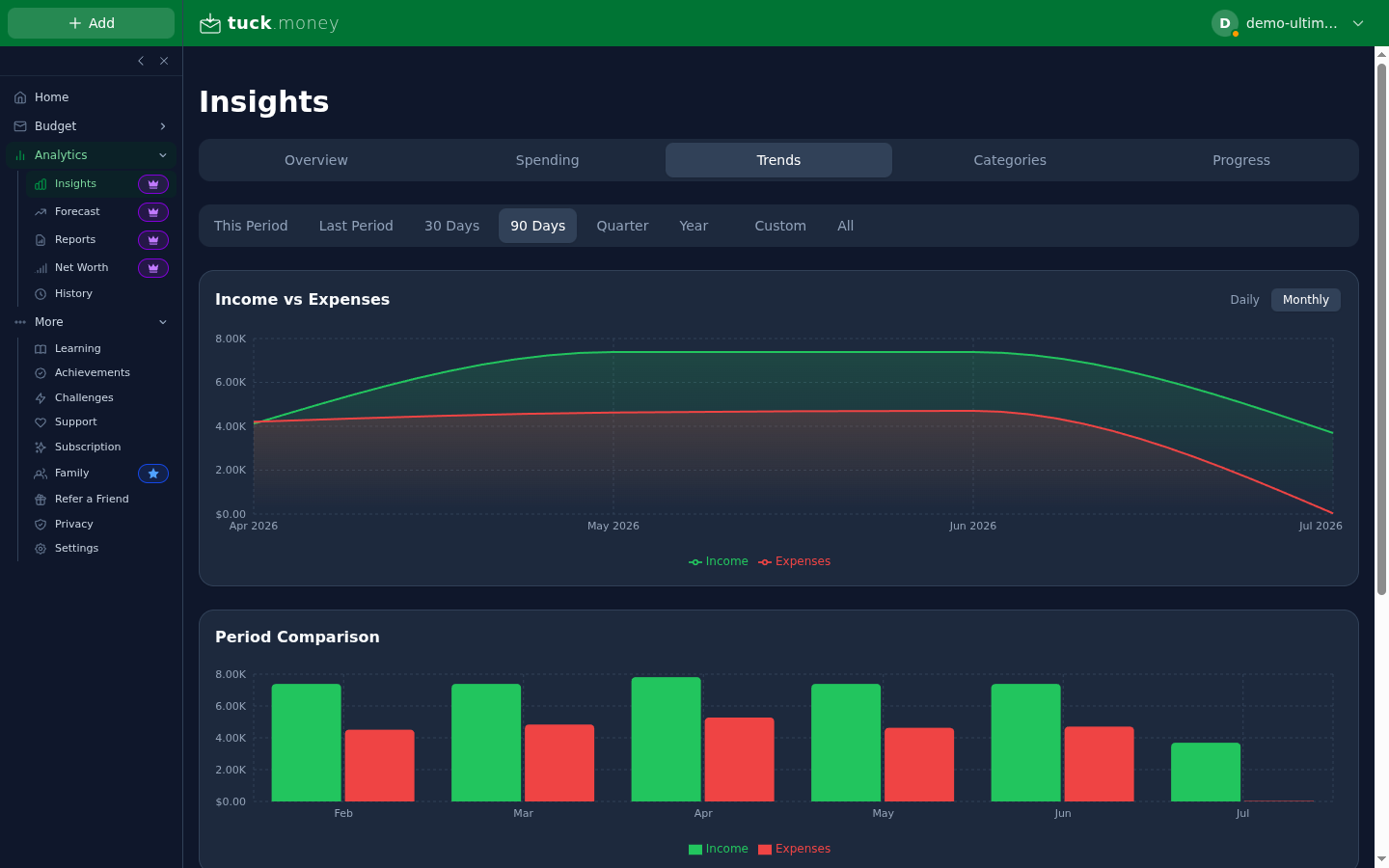 Tuck insights showing income vs expenses, period comparison, and net savings charts